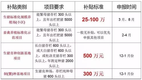 广东养猪补贴政策2020标准？（广东生猪圈）