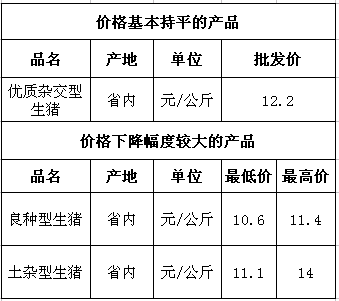 嘉禾饵史多少钱一包？（嘉禾生猪价格）