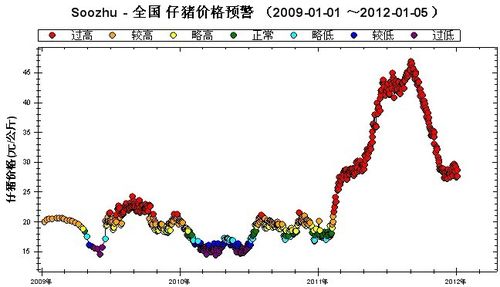 哪里可以看到生猪期货行情走势?是K线图走势？（生猪销售线）