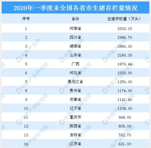 全国生猪产量排行？（河南生猪产量）