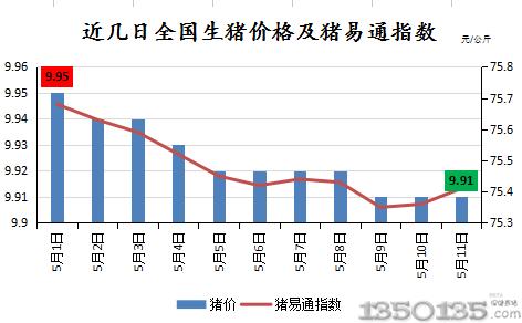 2018年安徽省生猪存栏数量？（生猪行情安徽）