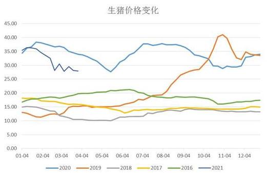 生猪期货15000相当于现货多少？（生猪生价格）