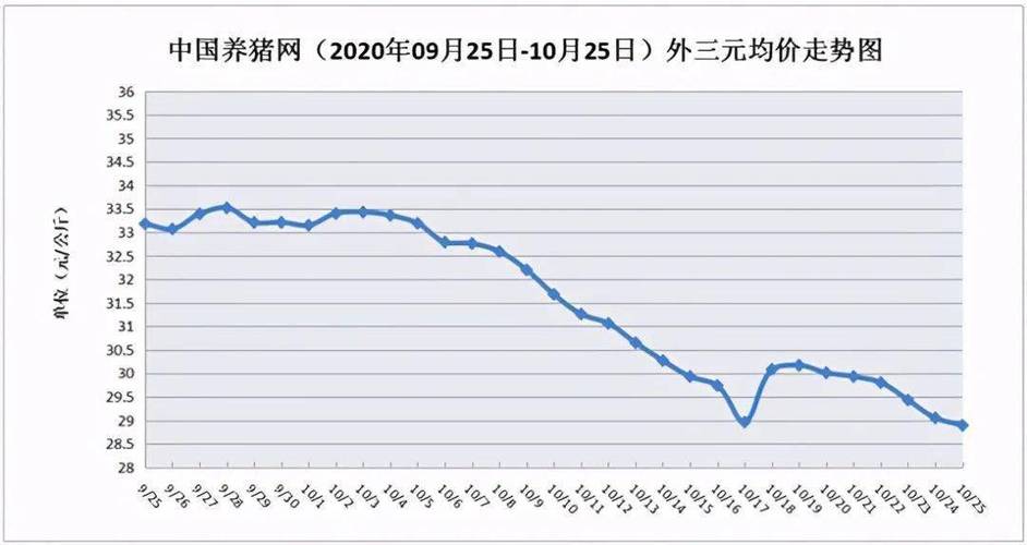 生猪主连指数与猪价有关吗？（国家生猪指数）