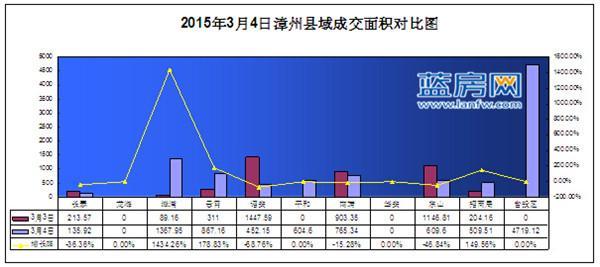 云霄县属于哪个省？（漳浦生猪趋势）