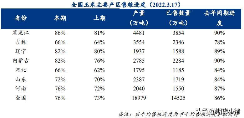 广东玉米亩产一般能产多少斤？（广东生猪产量）