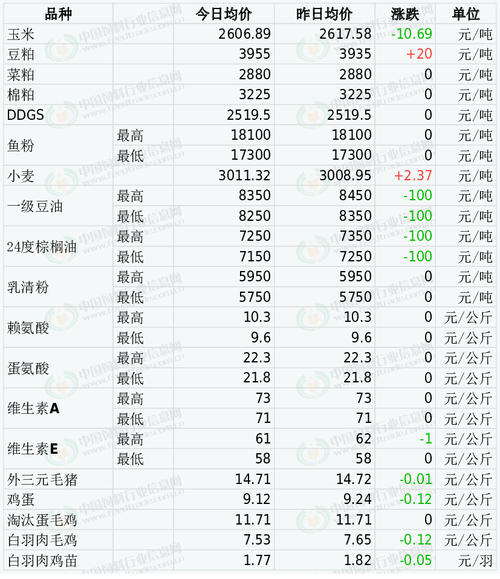 广东番薯种植成本和利润？（广东生猪成本）