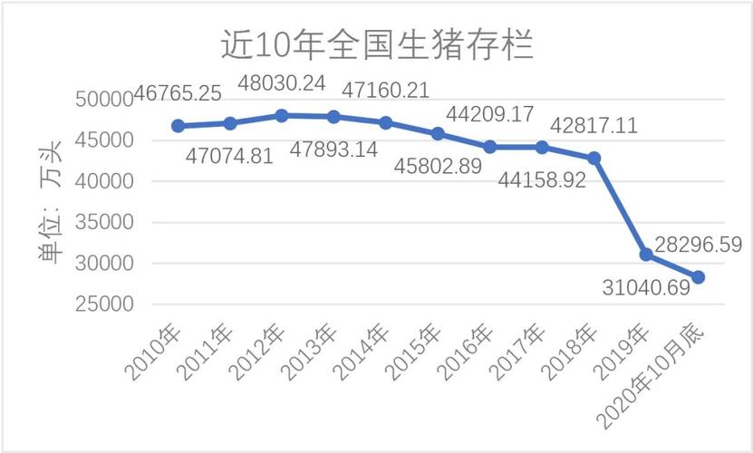 生猪常年存栏量怎样计算？（生猪年猪）