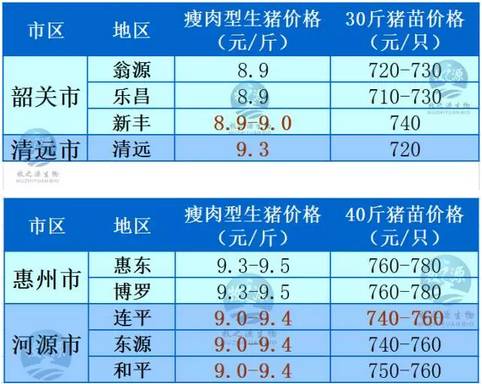 江西生猪保险赔偿标准？（江西生猪报价）