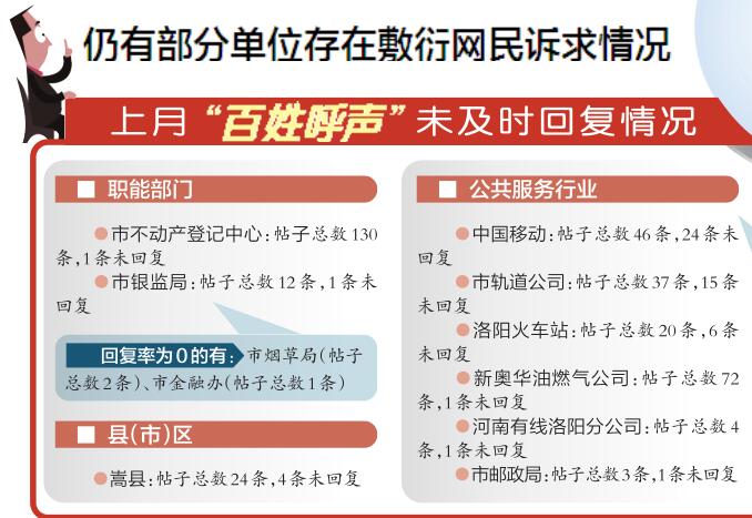 洛阳网百姓呼声投诉有用吗？（洛阳养狗举报）