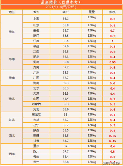 猪二十七斤的猪正常出多少猪肉？（生猪价格4.27）