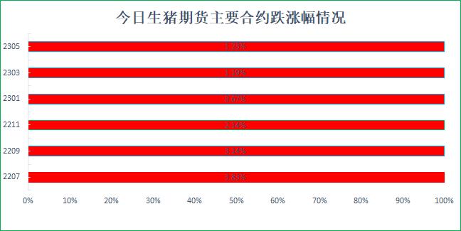 上市生猪集团参与生猪期货挣了多少钱？（生猪期货最）