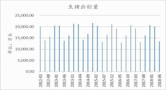 一头出栏猪有多少斤？（出栏生猪重量）