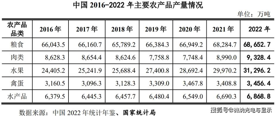 2021禁止进口的肉类？（美国生猪标准）