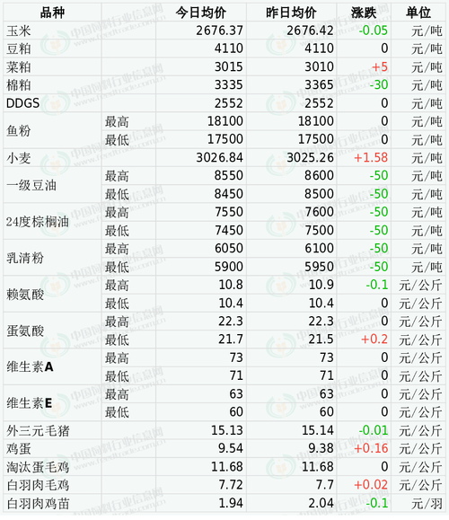 黑龙江大豆会涨到4元一斤吗？（东北生猪价）