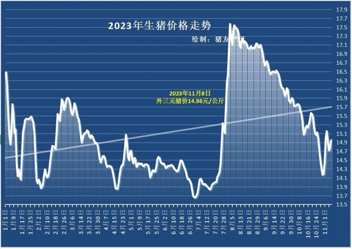 2024至2025年猪价预测？（生猪行情 预警）