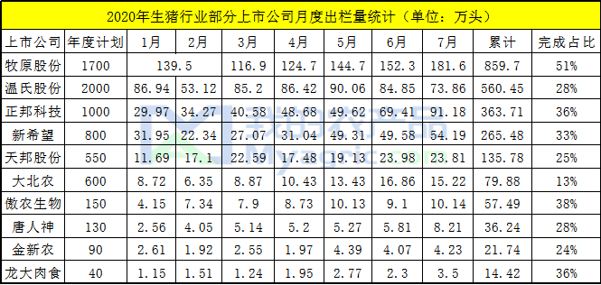 养猪上市公司排名？（生猪收盘时间）