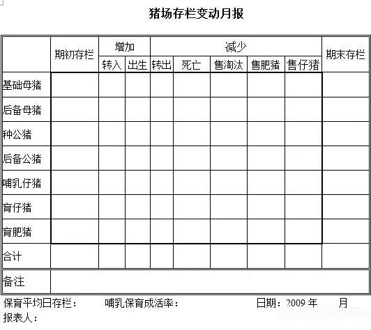 猪场经营管理为何要建立报表制度？（生猪盘点时间）