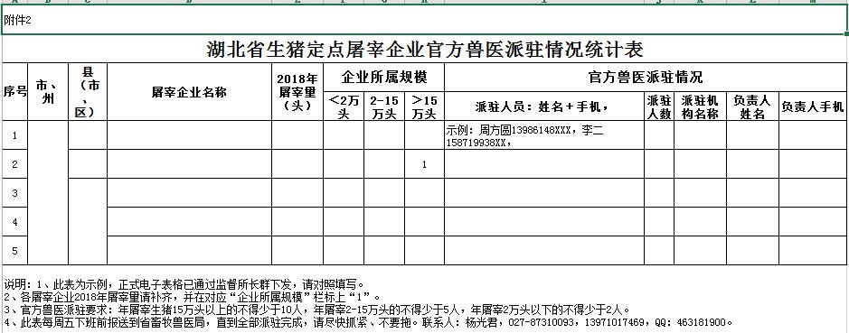 生猪屠宰时的检疫费国家规定是多少？（生猪检疫费用）