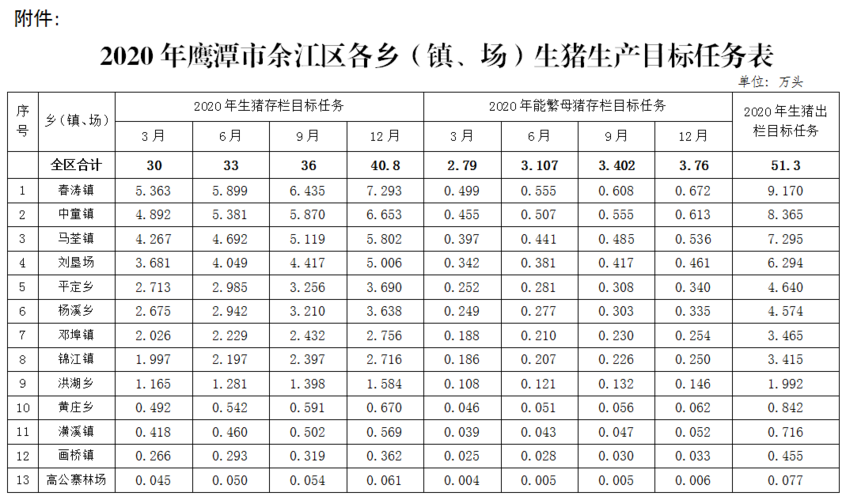 鹰潭市哪个镇最大？（鹰潭生猪行情）