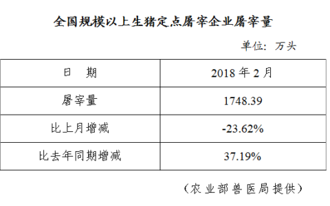 宁夏2020年养猪有哪些政策？（宁夏生猪处罚）