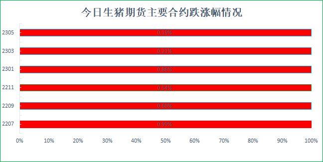 生猪期货交割标准？（生猪期货政策）