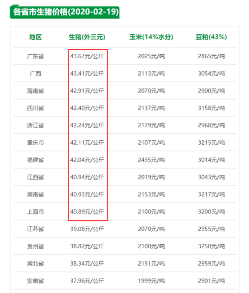 2021年天门市社保档次缴费标准？（天门 生猪价格）