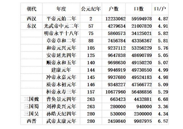 西汉各州人口？（永济生猪行情）