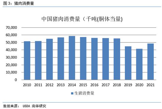 2023年的猪肉为什么这么便宜？（生猪产量 要求）