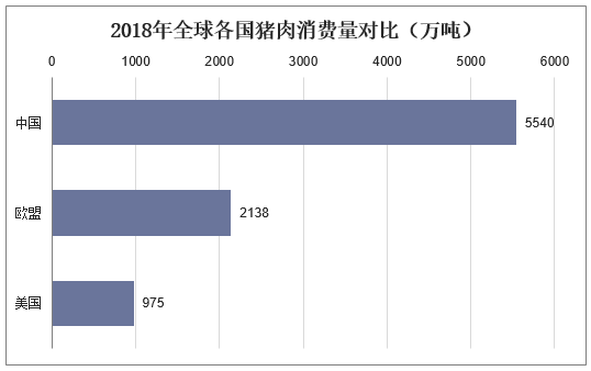 世界各国人均肉类消费？（西班牙生猪价格）