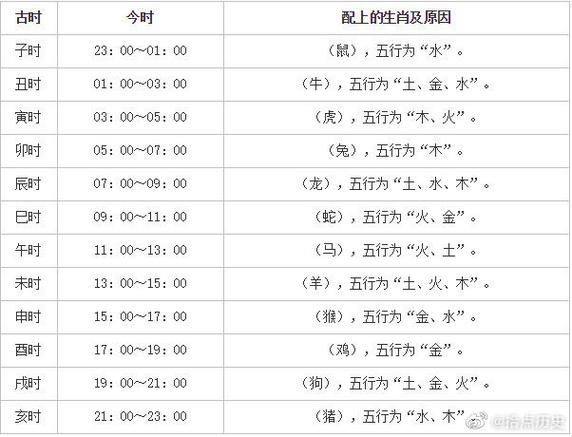 20点24分是什么时辰？（24号生猪）