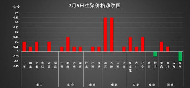 白猪什么时候传入中国？（涿州生猪价格）