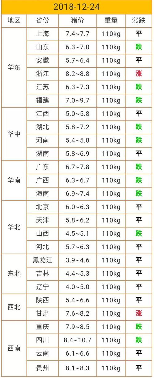 猪一般有多重？（生猪限重量）