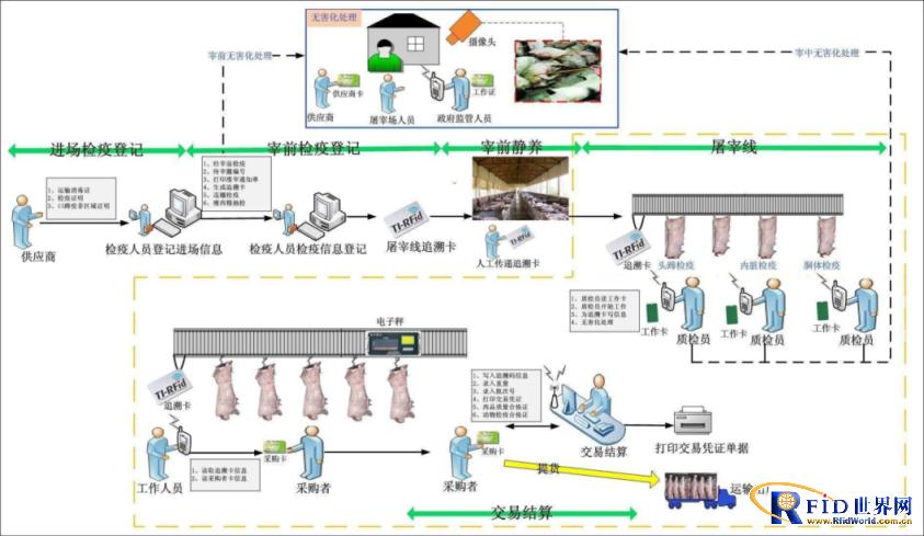 生猪屠宰场属于哪个部门管？（生猪采购流程）