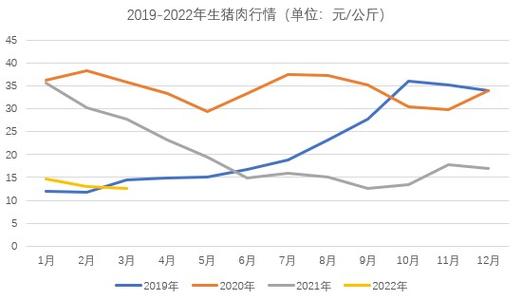 云南省2023年4月份110公斤生猪有多少头？（云南生猪信息）