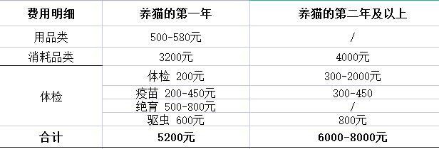 猫证去哪里办理？（养猫保证金）