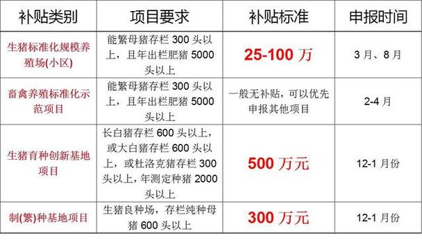 湖北省养猪补贴政策2021标准？（钟祥生猪近期）