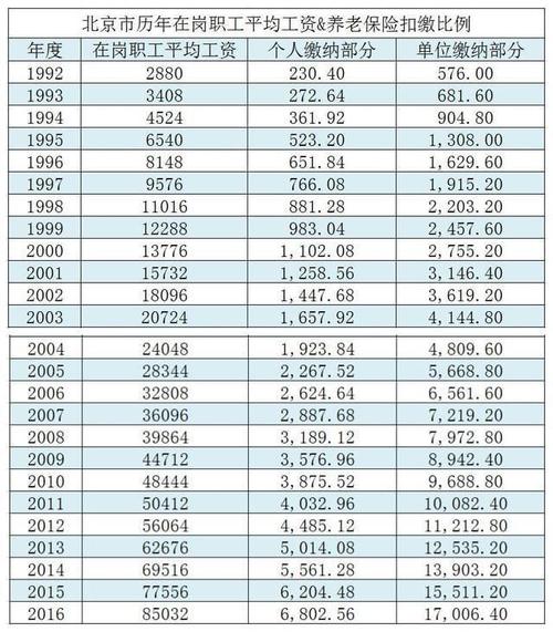 在河北职工社保个人账户十二万，缴费15年能领多少退休金？（12河北生猪）