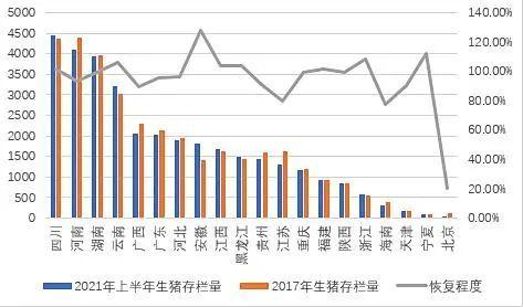 牧原养殖场全国分布？（生猪产能分布）