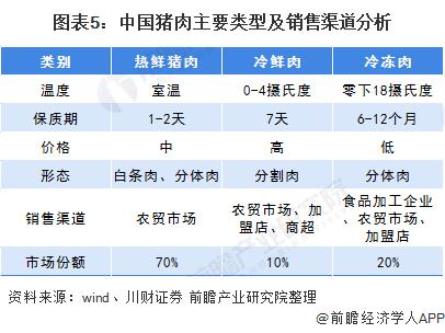 猪肉1234号肉分别代表什么？（生猪养殖批次）