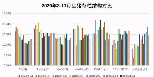 丹麦2020年猪生产数据？（丹麦 生猪存栏）