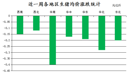 2023年九月份上半月生猪行情如何？（生猪行情2018）