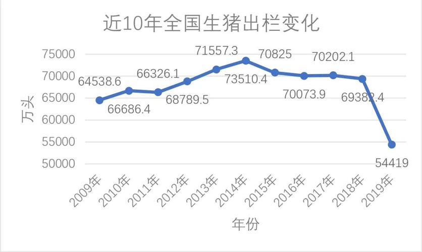 2023年全国生猪出栏量预计？（生猪出栏均价）