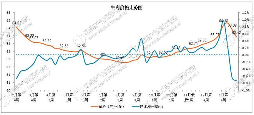 牛肉40元一斤，猪肉20元一斤，问牛肉是猪肉价钱的几倍？（生猪价格5.20）