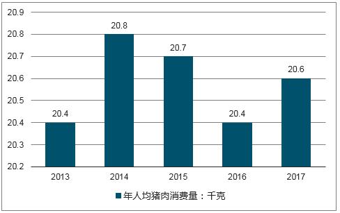 从事卖猪肉的行业🈶️多少人哪里🈶️统计？（生猪屠宰统计）