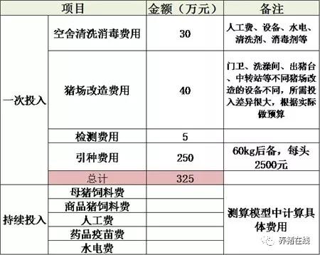 猪场msy指标一般多少？（生猪msy psy）