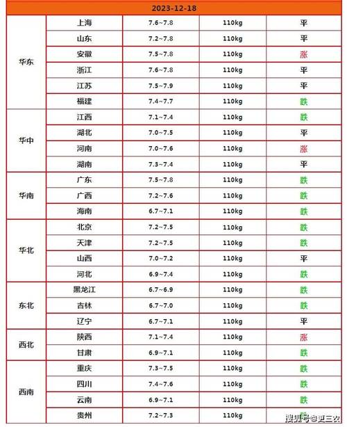 越南免税店野生阳春子多少钱一克有谁知道？（今日阳春生猪价）