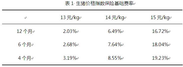 生猪保险的保险期限是多长时间？（生猪出栏年限对比）