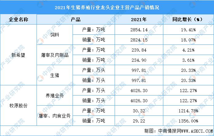 生猪行业龙头排名？（生猪产业化）