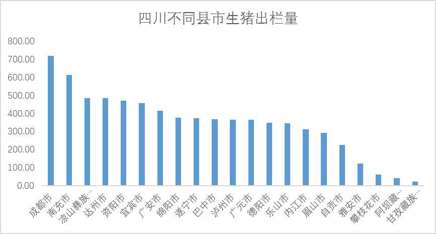 猪肉销量省份排行榜前十名？（2017湖南生猪出栏）