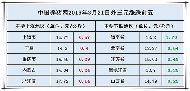 河南可以跨市运猪？（河南生猪价格App）